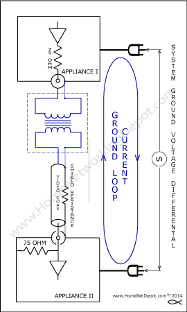 ground loop noise isolator diy ac